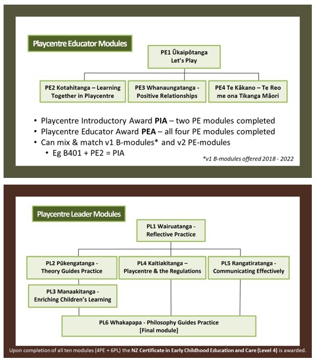 What we offer Playcentre